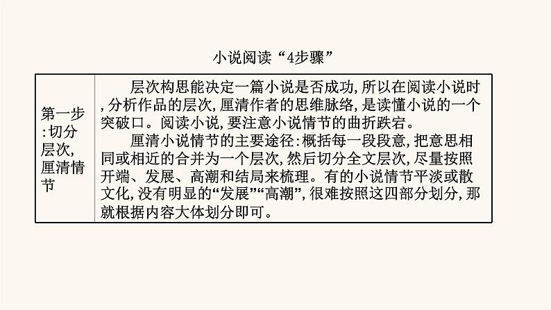 高考语文一轮复习专题1现代文阅读专题3文学类文本阅读一小说阅读第1节抓住三要素读懂小说课件第3页