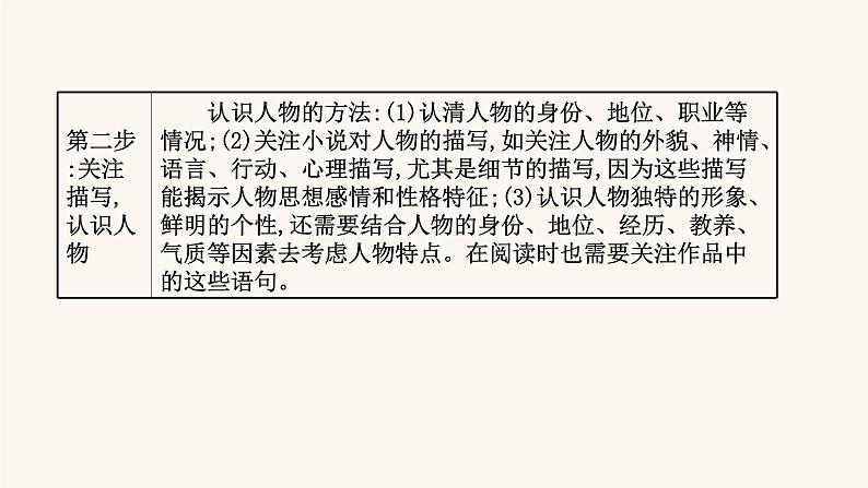 高考语文一轮复习专题1现代文阅读专题3文学类文本阅读一小说阅读第1节抓住三要素读懂小说课件第4页