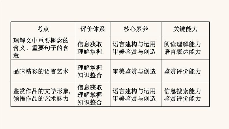 高考语文一轮复习专题1现代文阅读专题3文学类文本阅读一小说阅读课件03