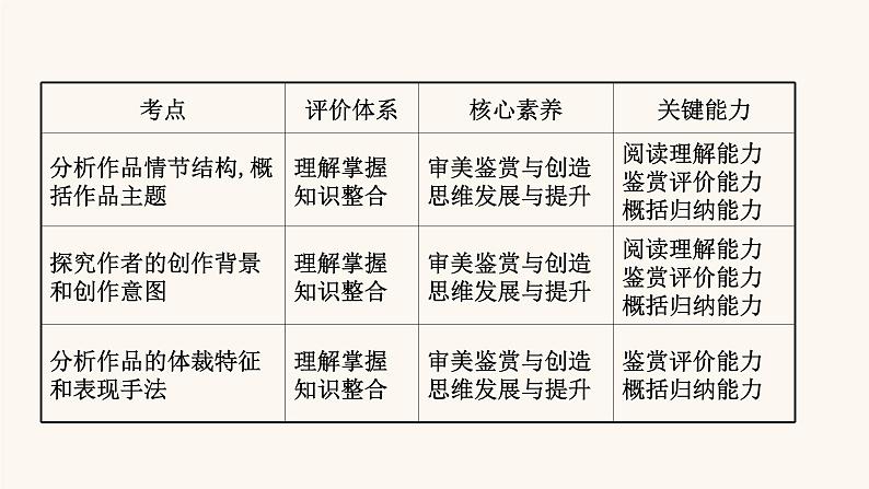 高考语文一轮复习专题1现代文阅读专题3文学类文本阅读一小说阅读课件04