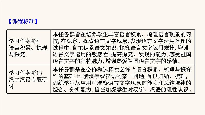 高考语文一轮复习专题3语言文字运用课件03