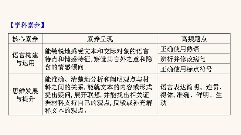 高考语文一轮复习专题3语言文字运用课件04