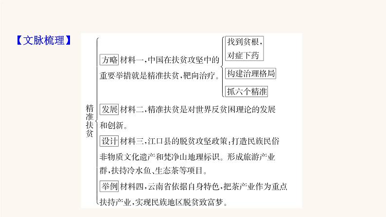 高考语文一轮复习专题1现代文阅读专题2实用类文本阅读第1章第2节筛选判断信息课件08