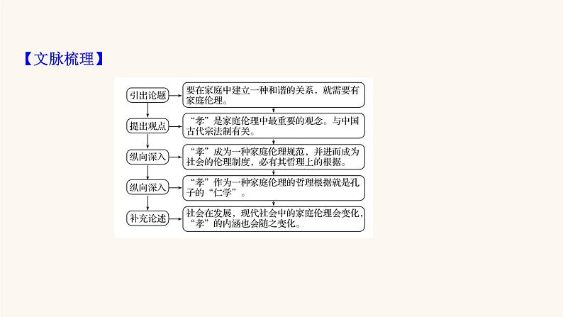 高考语文一轮复习专题1现代文阅读专题1论述类文本阅读第2节筛选概括推断分析信息课件08