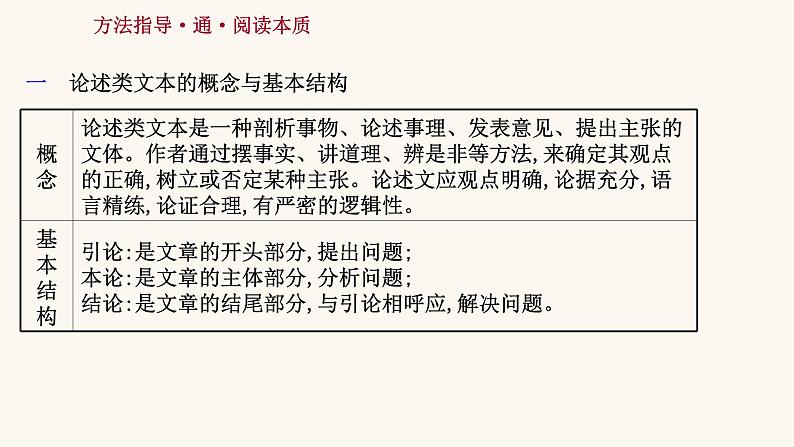 高考语文一轮复习专题1现代文阅读专题1论述类文本阅读第1节抓住论点论据论证读懂论述文课件02