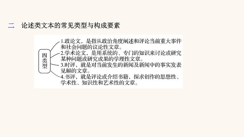 高考语文一轮复习专题1现代文阅读专题1论述类文本阅读第1节抓住论点论据论证读懂论述文课件03