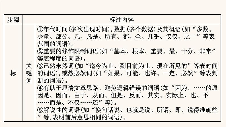 高考语文一轮复习专题1现代文阅读专题1论述类文本阅读第1节抓住论点论据论证读懂论述文课件06