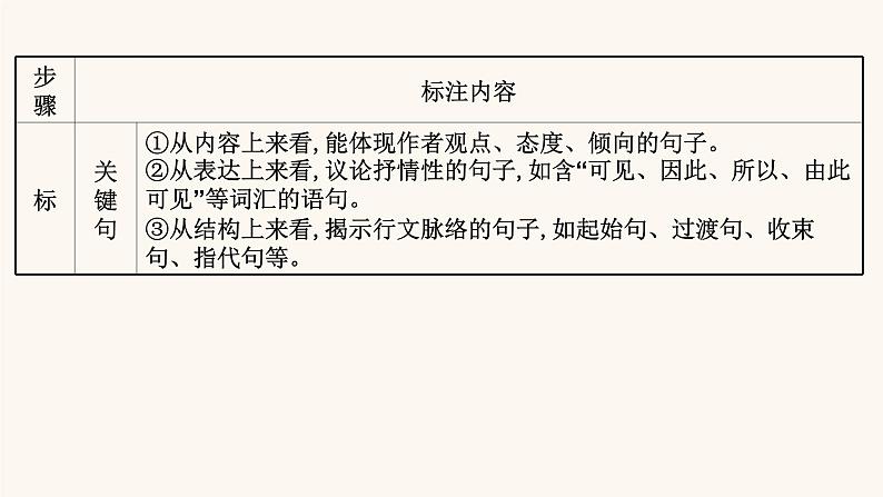 高考语文一轮复习专题1现代文阅读专题1论述类文本阅读第1节抓住论点论据论证读懂论述文课件07