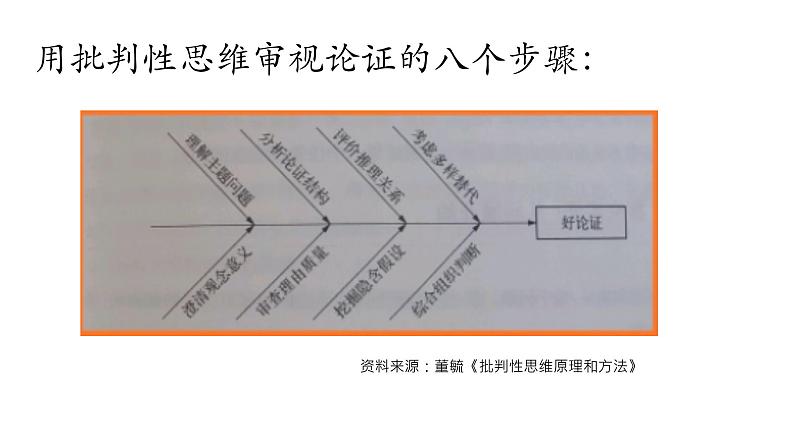 高中语文 怜悯是人的天性 课件第6页