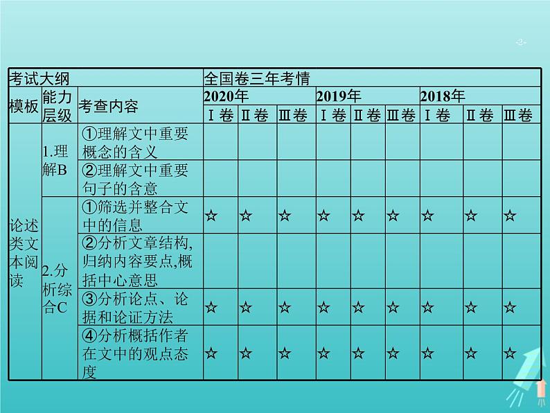 高考语文二轮复习第1部分现代文阅读专题1论述类文本阅读课件02