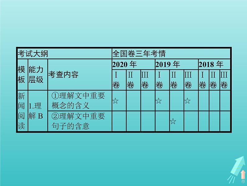 高考语文二轮复习第1部分现代文阅读专题2实用类文本阅读__新闻含访谈课件第2页