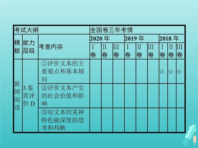 高考语文二轮复习第1部分现代文阅读专题2实用类文本阅读__新闻含访谈课件第4页