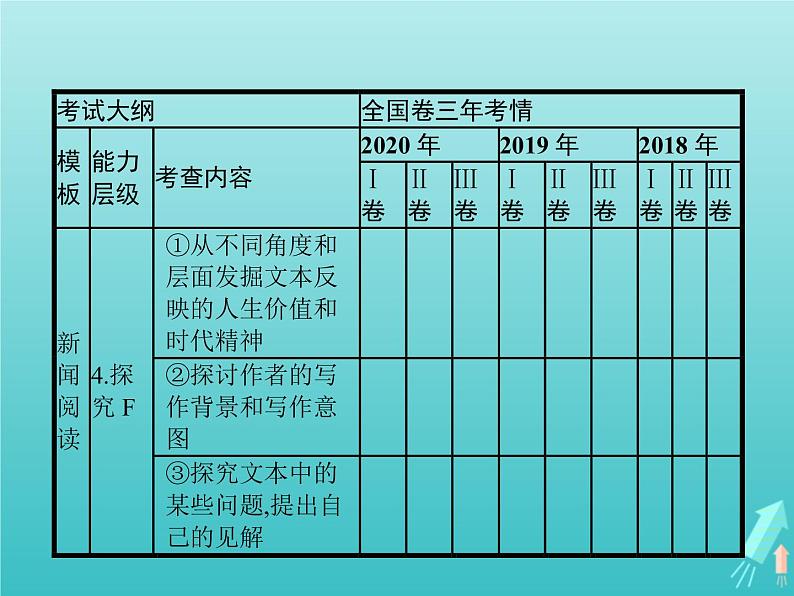 高考语文二轮复习第1部分现代文阅读专题2实用类文本阅读__新闻含访谈课件第5页