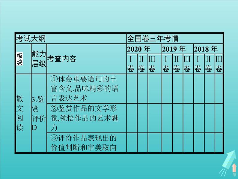 高考语文二轮复习第1部分现代文阅读专题6文学类文本阅读__散文课件第3页