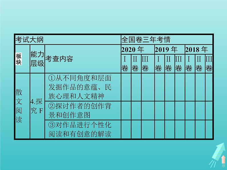 高考语文二轮复习第1部分现代文阅读专题6文学类文本阅读__散文课件第4页