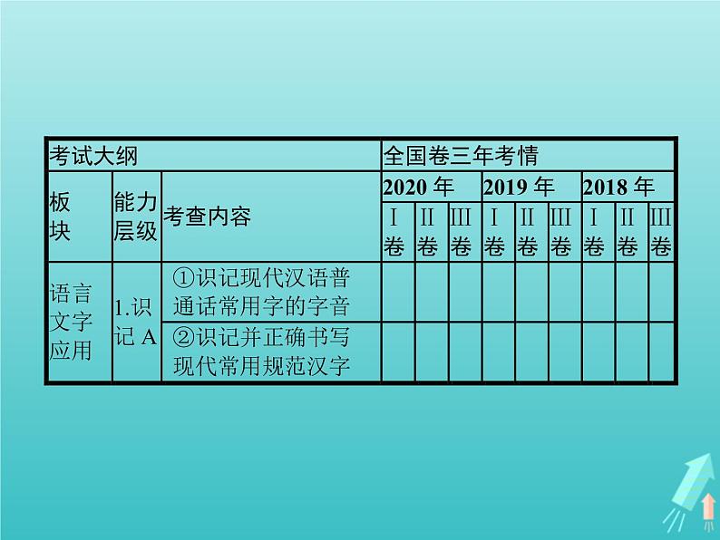 高考语文二轮复习第3部分语言文字应用专题1正确使用词语包括熟语课件02