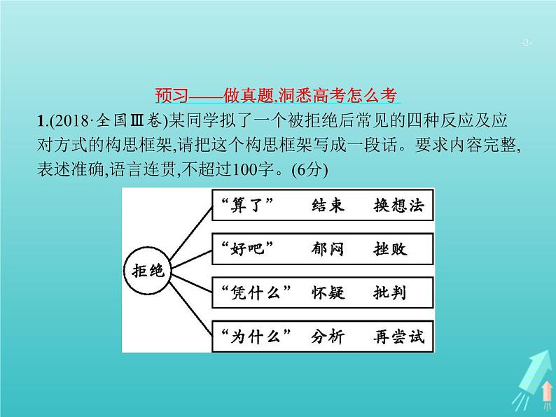 高考语文二轮复习第3部分语言文字应用专题4图文转换课件02