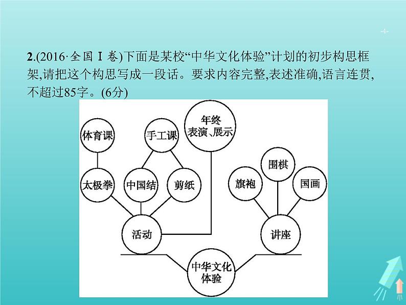 高考语文二轮复习第3部分语言文字应用专题4图文转换课件04