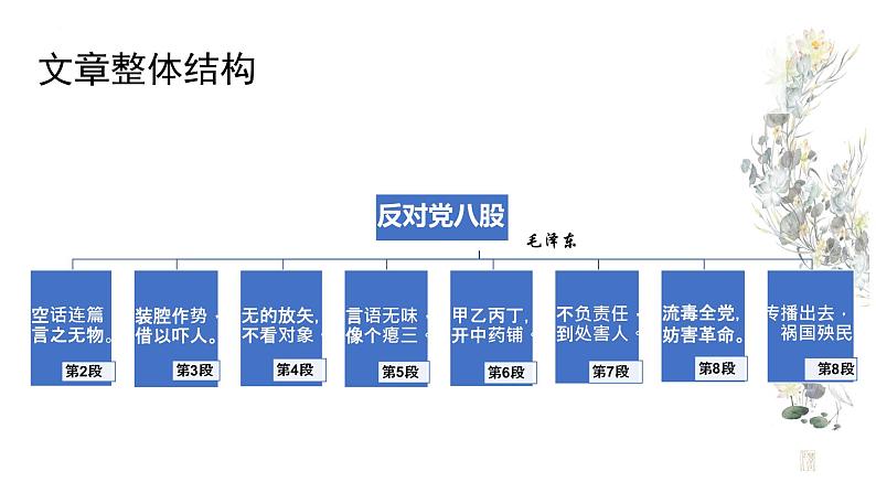 2022-2023学年统编版高中语文必修上册11.《反对党八股（节选）》课件22张第7页