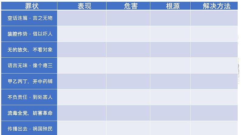 2022-2023学年统编版高中语文必修上册11.《反对党八股（节选）》课件22张第8页