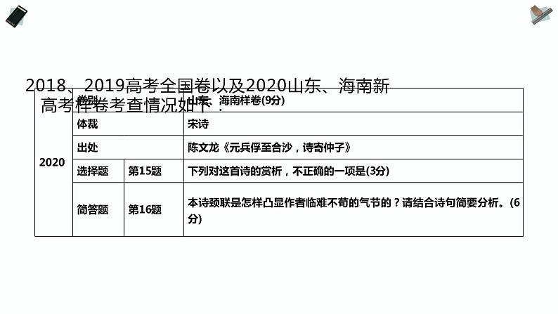 高考专题：古代诗歌阅读PPT课件第6页