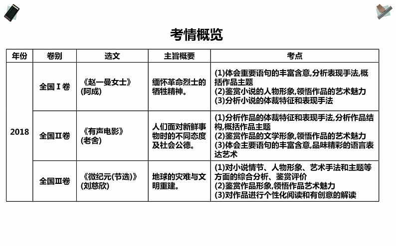 高考专题：小说阅读PPT课件第5页