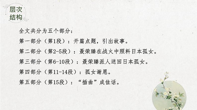 2022-2023学年统编版高中语文选择性必修上册2.2《大战中的插曲》课件25张08