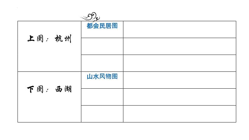 2021-2022学年统编版高中语文选择性必修下册4.1《望海潮》课件14张第6页