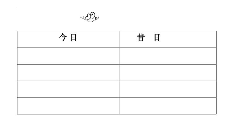 2021-2022学年统编版高中语文选择性必修下册4.2《扬州慢》课件18张第7页