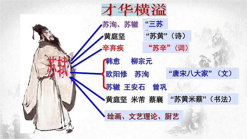 2022-2023学年统编版高中语文必修上册16.1《赤壁赋》课件66张第4页