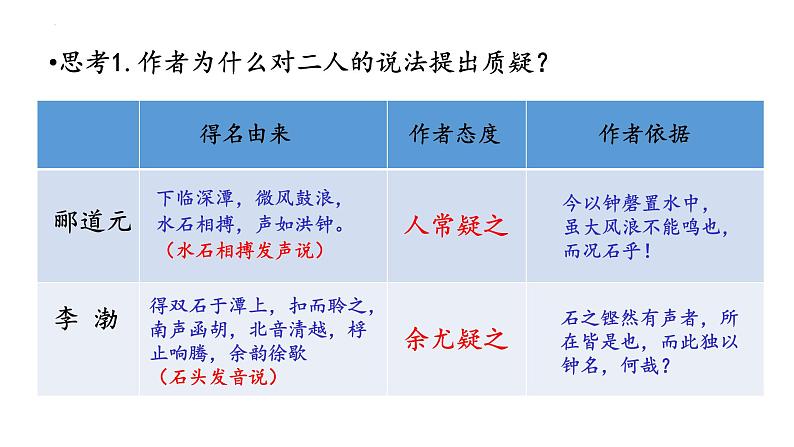 2021-2022学年统编版高中语文选择性必修下册12.《石钟山记》课件27张第7页