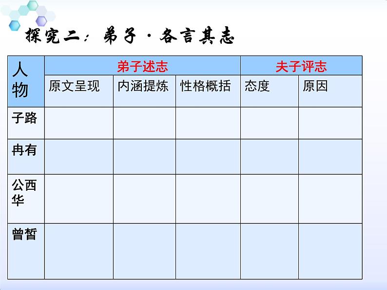 高中语文《子路曾皙冉有公西华侍坐篇》课件第6页