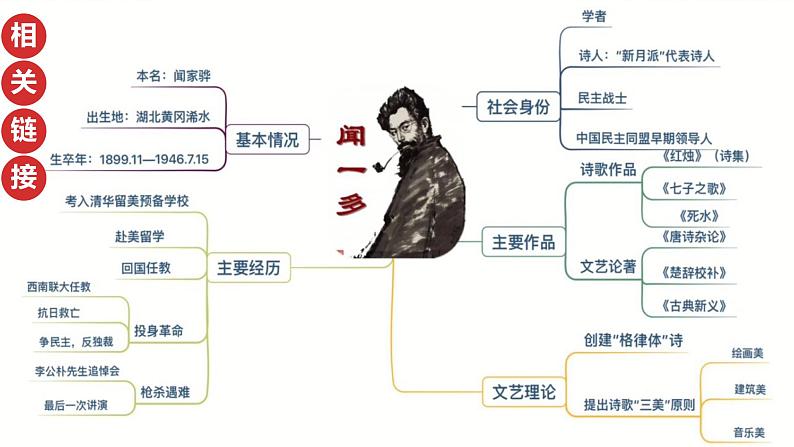 2022-2023学年高中语文统编版必修上册2-2《红烛》课件 30张05