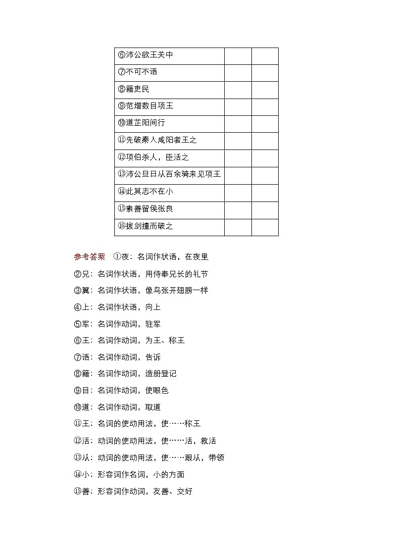 统编版高中语文必修下册--导学案第3课　鸿门宴03