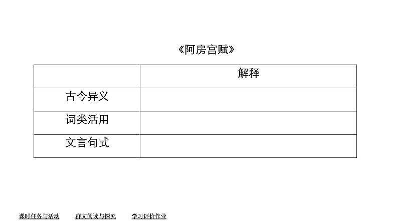 统编版高中语文必修下册课件--第16课　阿房宫赋第6页