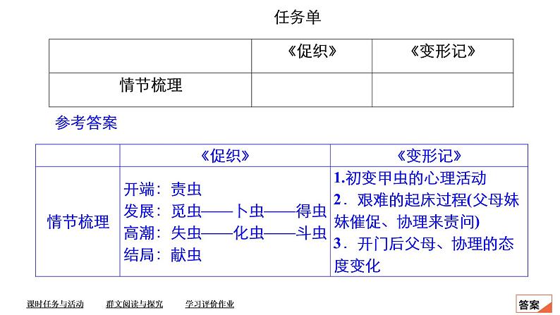 统编版高中语文必修下册课件--第六单元  第14课　促织　变形记06