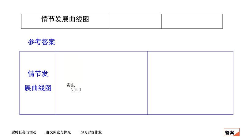 统编版高中语文必修下册课件--第六单元  第14课　促织　变形记07