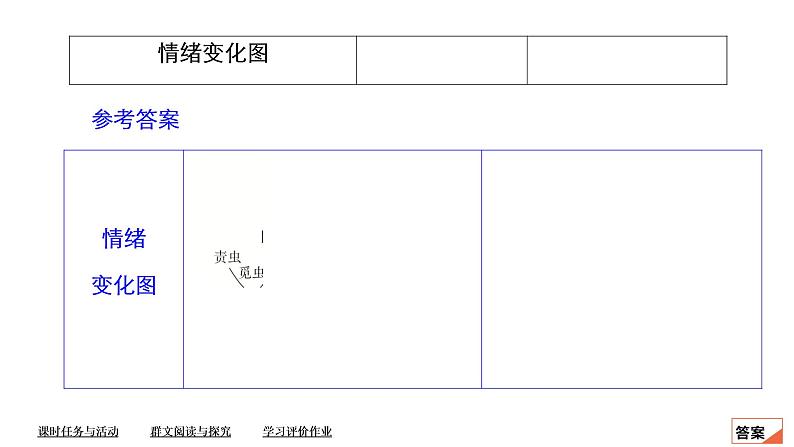 统编版高中语文必修下册课件--第六单元  第14课　促织　变形记08