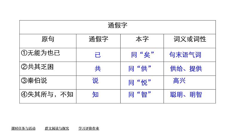 统编版高中语文必修下册课件--第一单元  第2课　烛之武退秦师06