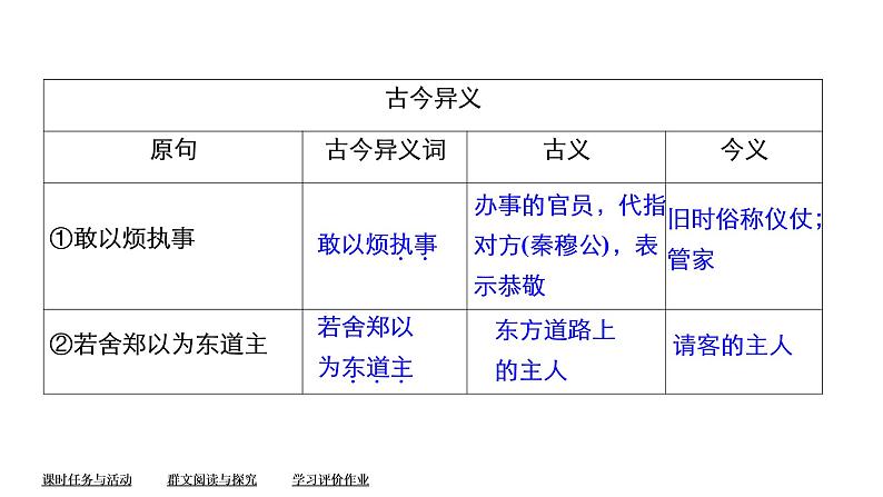 统编版高中语文必修下册课件--第一单元  第2课　烛之武退秦师07