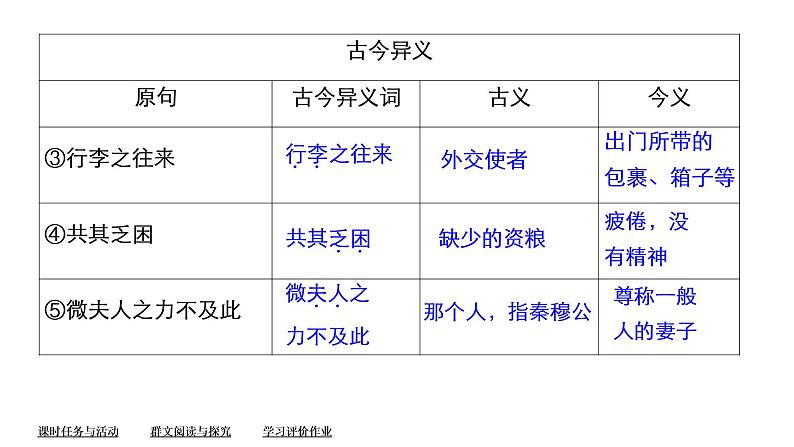 统编版高中语文必修下册课件--第一单元  第2课　烛之武退秦师08