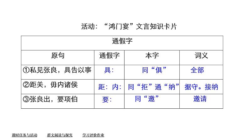 统编版高中语文必修下册课件--第一单元  第3课　鸿门宴第5页