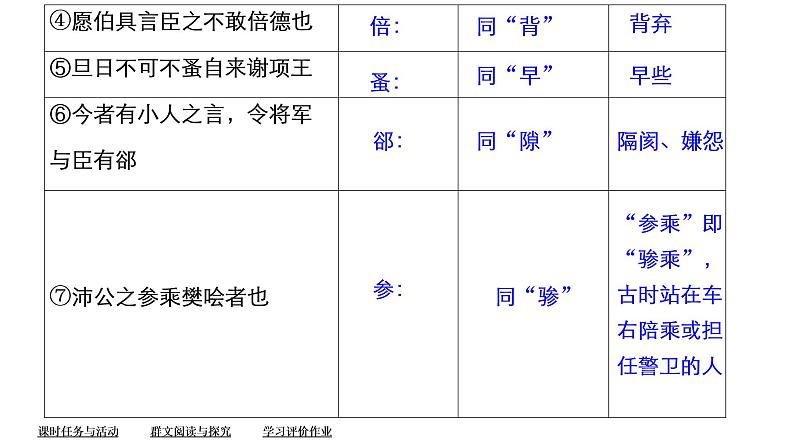 统编版高中语文必修下册课件--第一单元  第3课　鸿门宴第6页