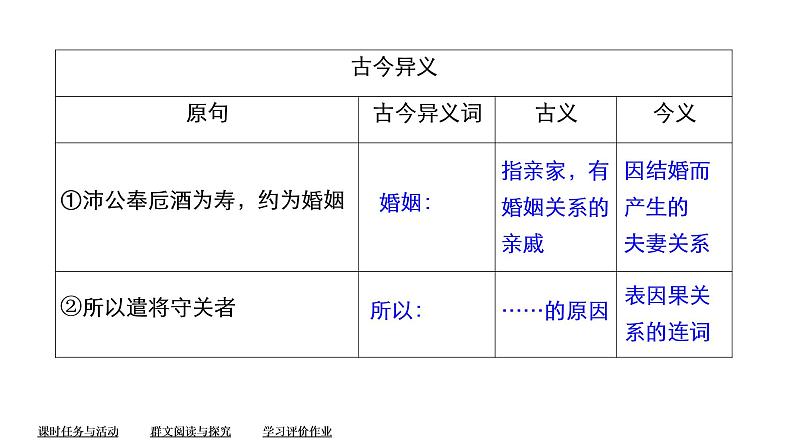 统编版高中语文必修下册课件--第一单元  第3课　鸿门宴第7页