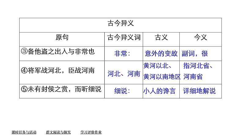 统编版高中语文必修下册课件--第一单元  第3课　鸿门宴第8页