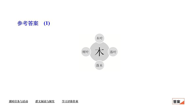 统编版高中语文必修下册课件--第三单元  第9课　说木叶06