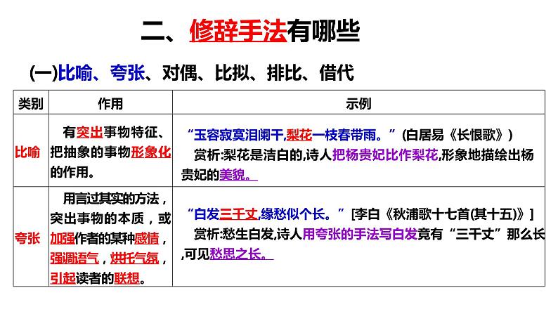 高考1.1鉴赏古代诗歌的修辞手法 课件03