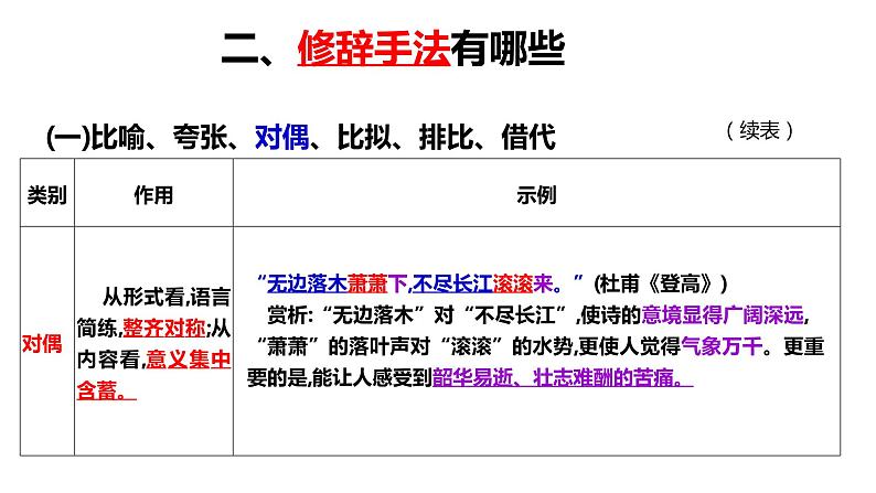 高考1.1鉴赏古代诗歌的修辞手法 课件04