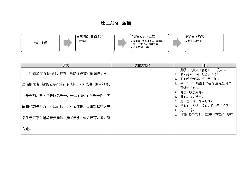 13师说 学案02