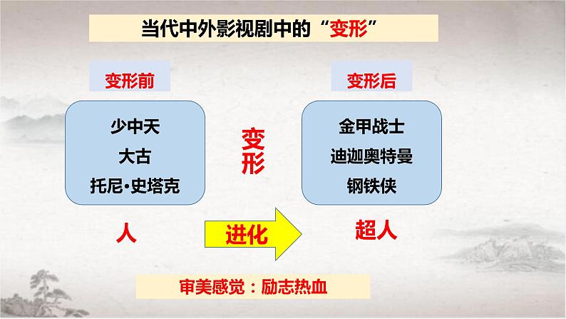 促织、变形记·群文阅读PPT课件第5页